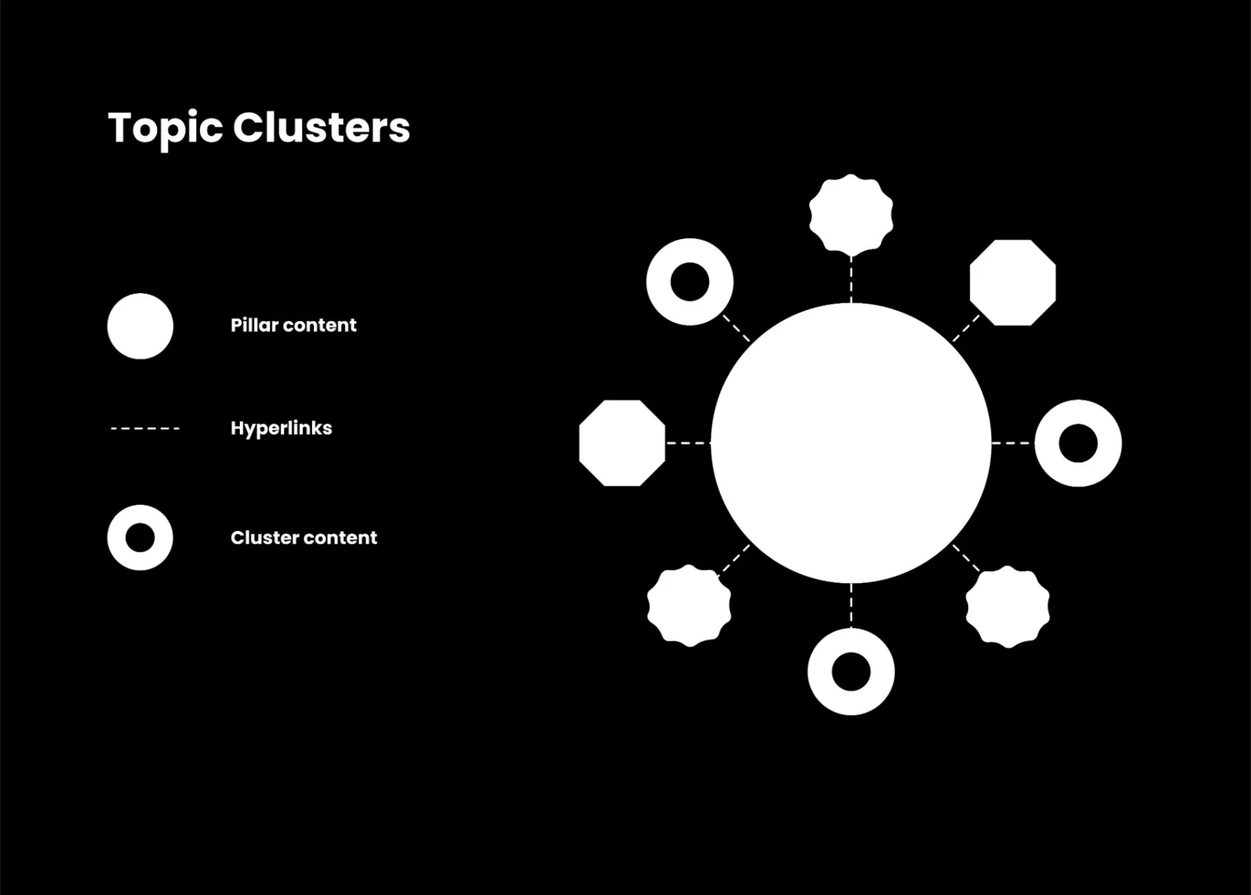 Topic Cluster