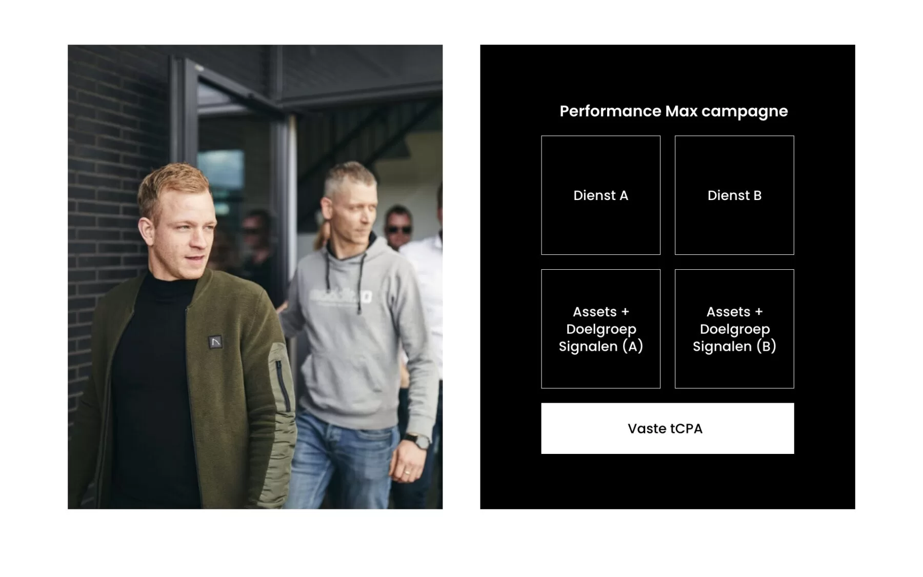 Uitleg over de opbouw van een Performance Max-campagne