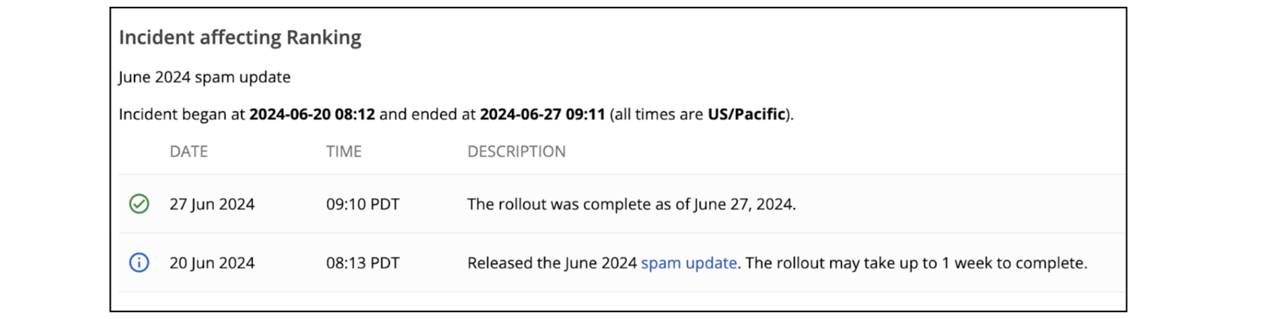SEO Roundup Q2 spam update