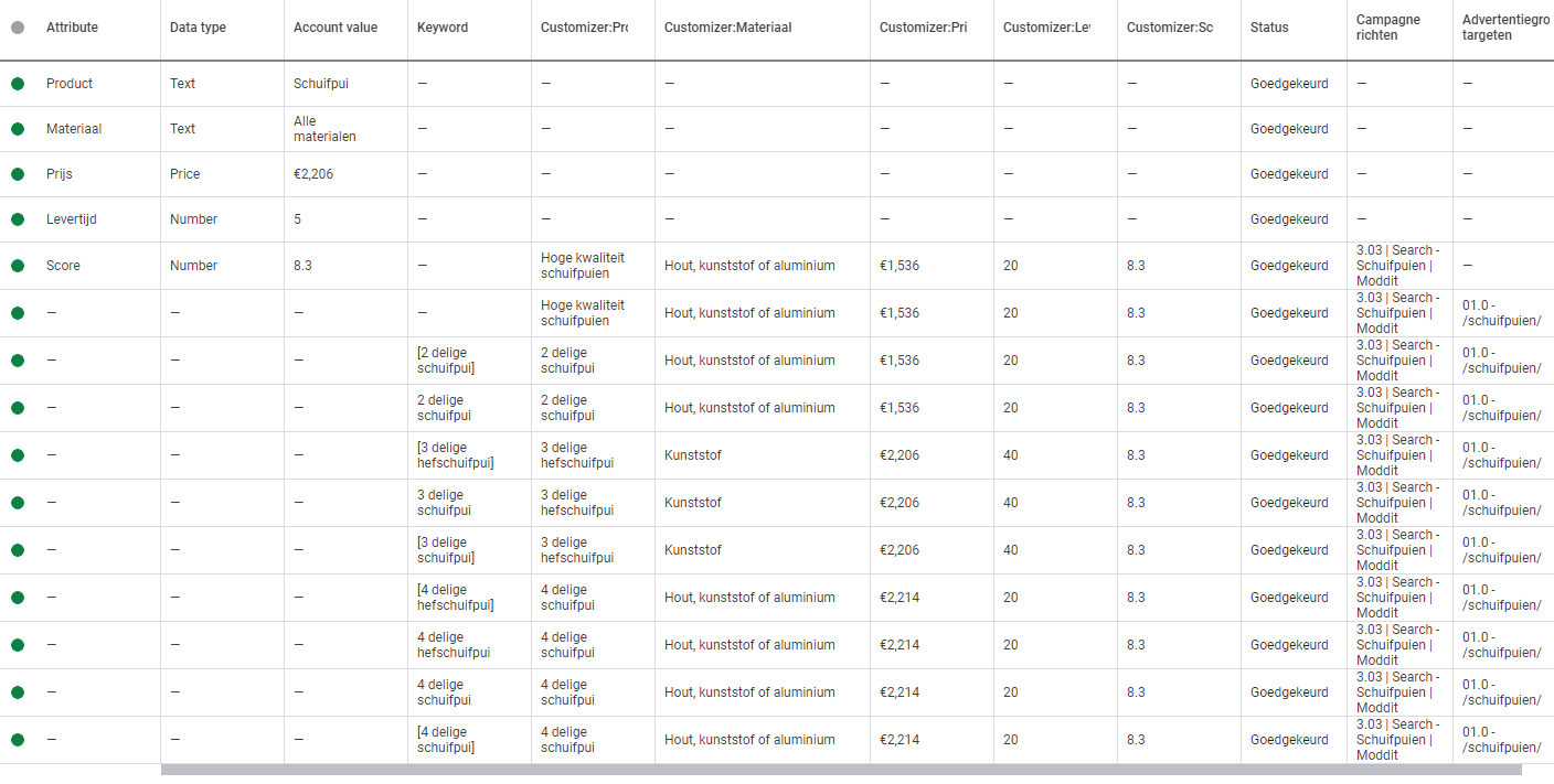 Overzichtstabel met geautomatiseerde Google Ads-regels