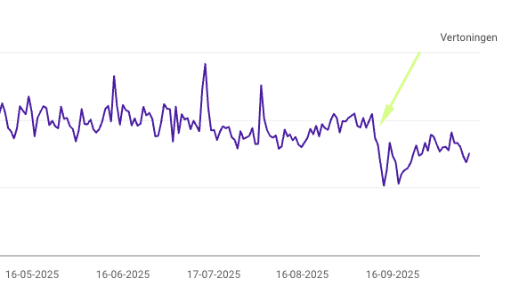 SEO Recap Q3 2025 - verdwijning 100 resulstaten - Moddit